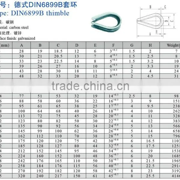 Metal Cable Thimble, Cable Rope Sleeve Thimble photo-3