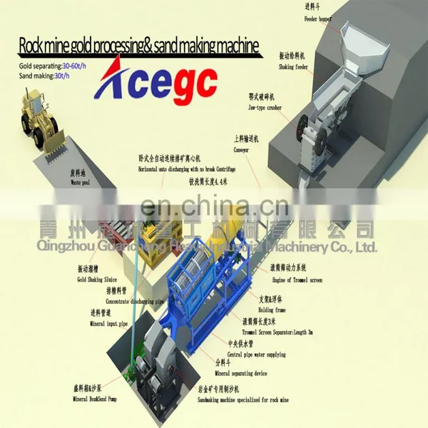 Rock Stone Mine Gold Separating Machine,sand Making Machine,god Refining Machine
