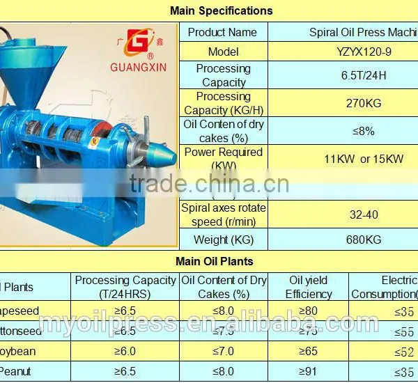 High Quality High Capacity Rapeseed Oil Press YZYX120-9 photo-2