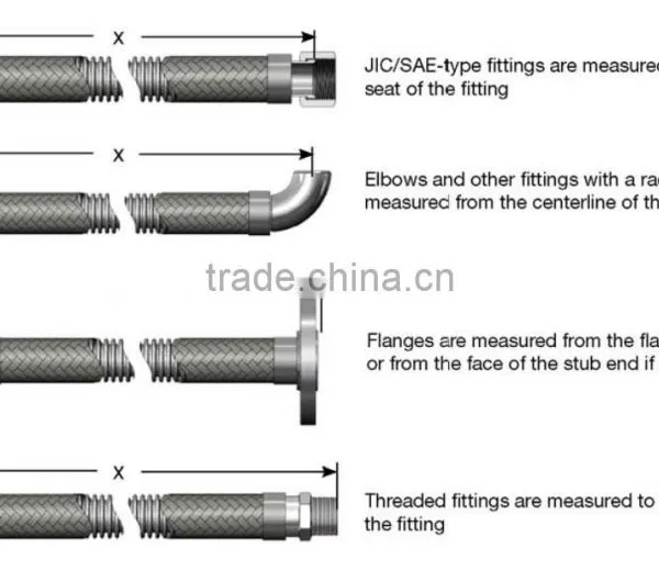 Big Out Diameter SUS 304 Flexible Metal Hose(out Dia25mm) photo-4