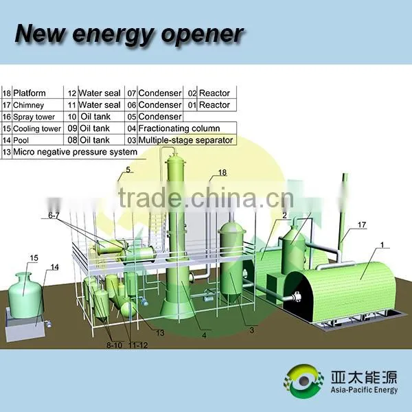 Environmental Waste Tyre Recycling Machine Pyrolysis Oil Price Lower photo-3