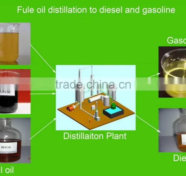 DAYI Continous Feeding System.85%-95% Oil Yield Used Waste Engine Oil/pyrolysis Oil Recycle Plant for Sale With CE photo-4