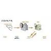 Sell Sand Making and Washing Production Line(vipeak)