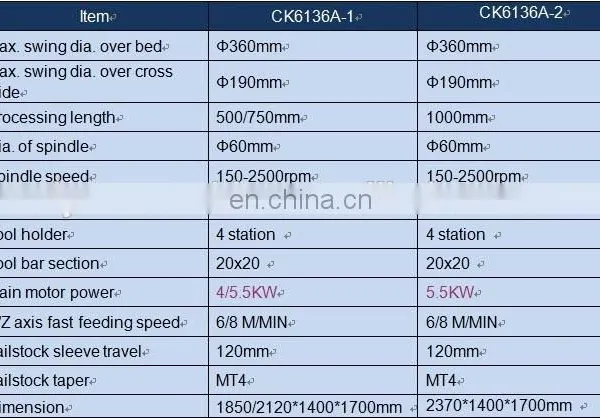 Light Duty Cheap CK6136 China Factory Multifunctional Cnc Cue Lathe photo-6