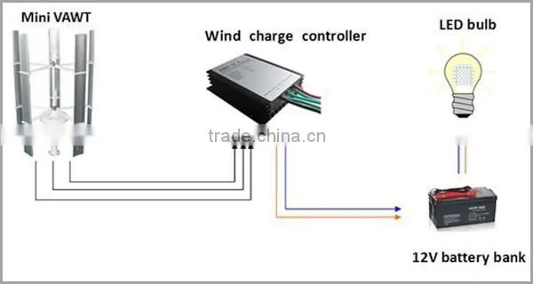 10w 12v Wind Turbine Toys photo-2