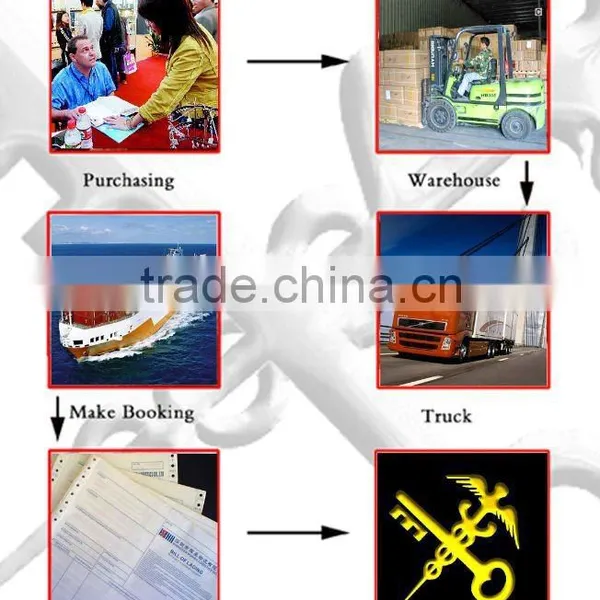 Yiwu Top Translation Service