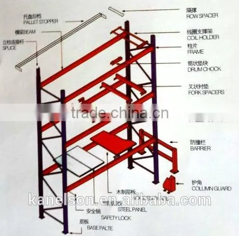 Heavy Duty Racking photo-2