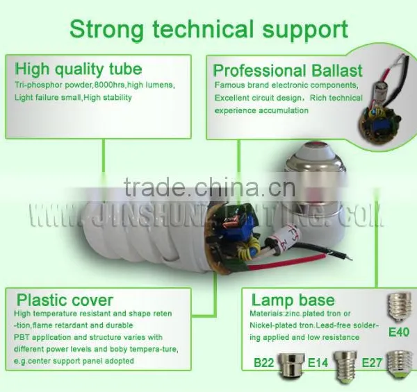 Good Price! High Quality!!!Full Spiral Energy Saving Lamp photo-3