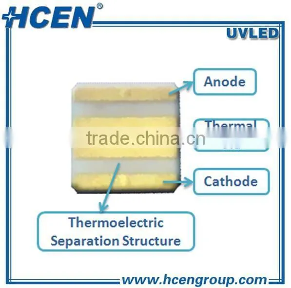 UV Disinfection 270nm,275nm, 280nm Germicidal Uvc Led photo-4