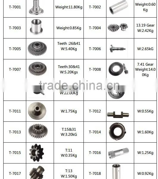 After-market Kamaz Truck Ring Gear Made by Whachinebrothers Ltd. photo-5