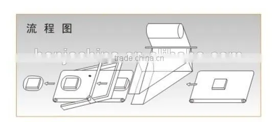 Automatic POF Flim Packaging Machinery in Rui an City With CE Certificate photo-2