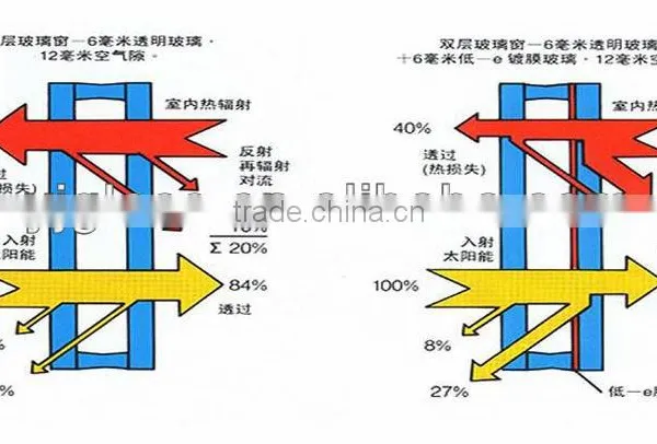 High Transparence Low-E Glass Low-E Tempered Glass photo-5