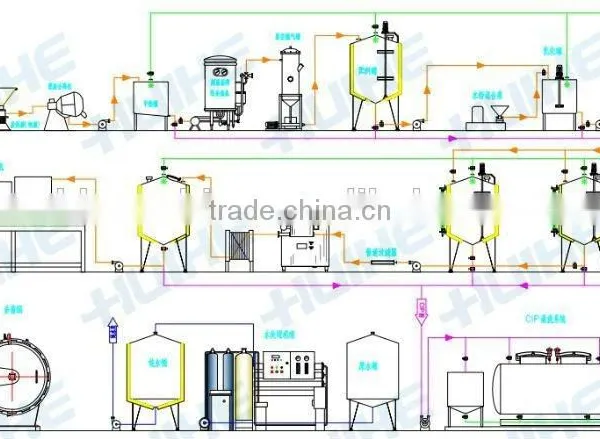 Soy Milk Production Line photo-4