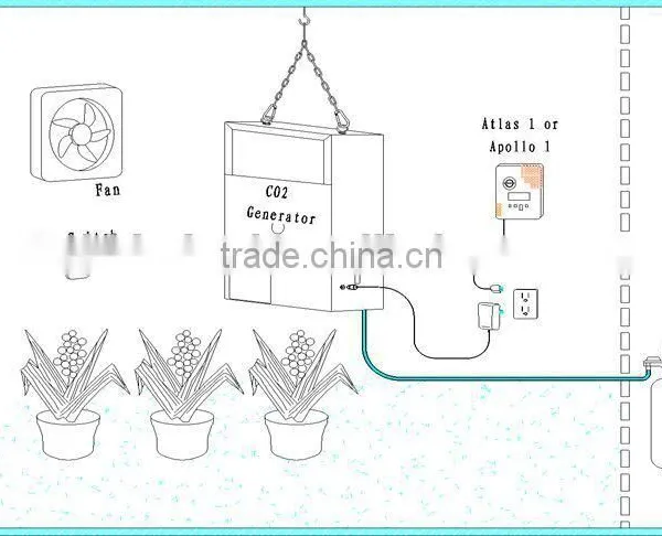 ETL The Honest Manufacturer Quality First Hydroponic High Yield CO2 Generator 8 Burners Liquefied Petroleum Gas photo-2
