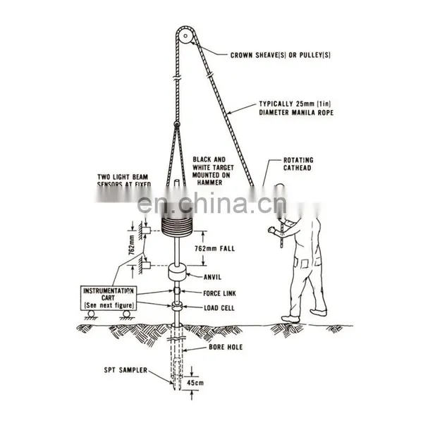 Motorized Standard Penetration Test Apparatus SPT photo-2