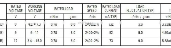 6V 9V 12V 2400rpm DC Motors EG-530AD for Cassette Tape Recorder photo-3