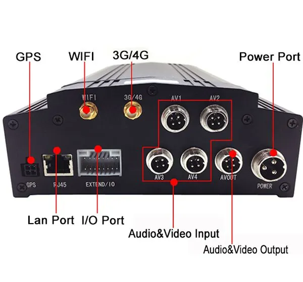 Vehicle Video Recorder 5g 4G WiFi GPS Face Recognition 4 Channel Network Mobile DVR photo-5