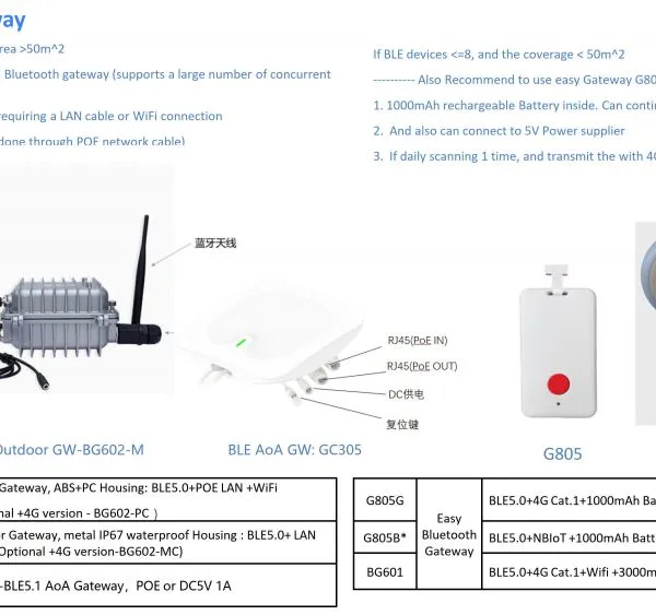 BLE Gateway (BLE AoA и обычный шлюз)