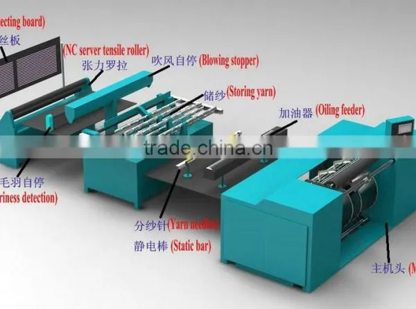 CH50/30DNC Automatic High-precision Copy Beam Warping Machine photo-3