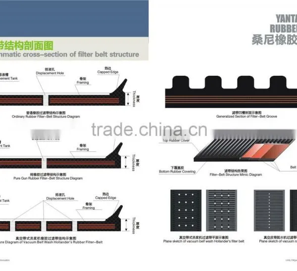 Filer Belt photo-3