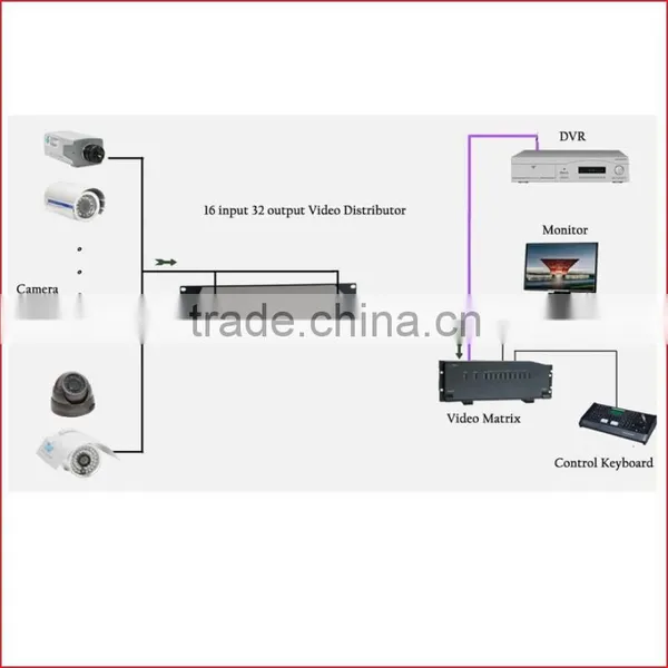 Camera BNC Video Splitter 16 Input 32 Output Bnc Connector YJS-1632 photo-6
