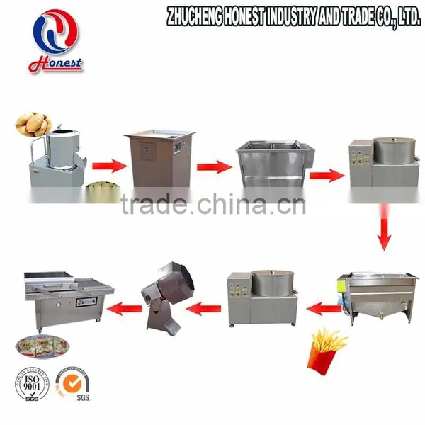 Potato Chips Making Process Industrial Potato Slicer Commercial Potato Chips Equipment photo-2