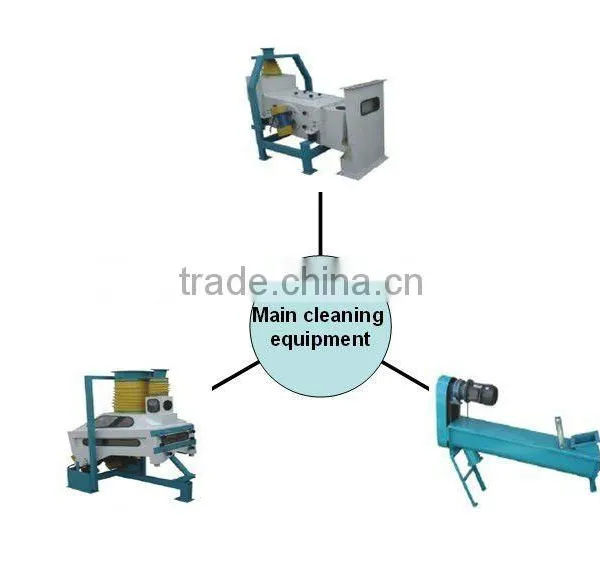 High Quality Specific-gravity Destoner for Flour Milling Machine photo-2