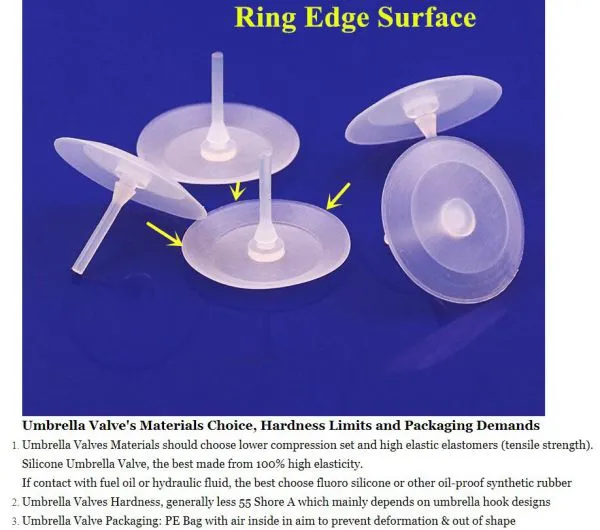off the Shelf Duckbill Check Valve & Silicone Valve & Air Control Valve & Water Pressure Valve