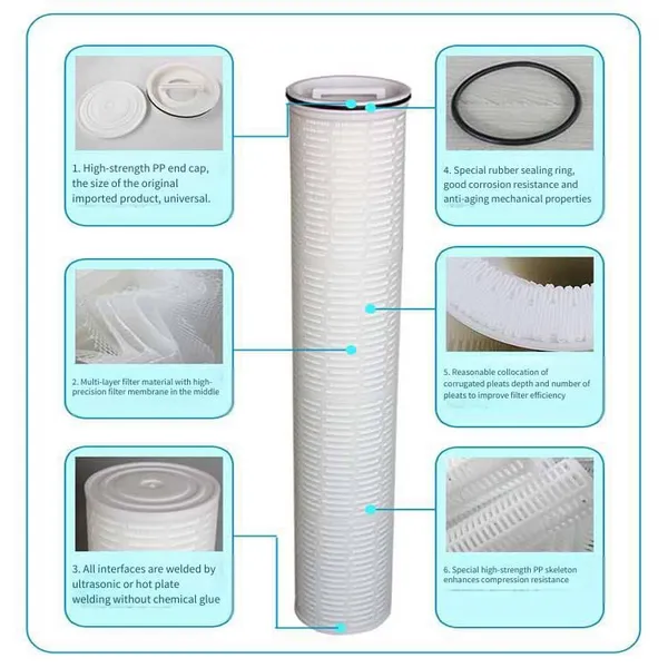 Hfu640uy060j Pall High Flow Cartridge Filter for Security Filtration, Folded Water Filter Element, Jiashuo Environmental Protection photo-3