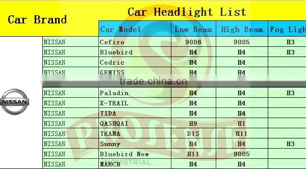 Prosense h4 12v 60/55w P43t Car Halogen Bulb for Livina ( Light Blue Tube Silver Top) photo-3