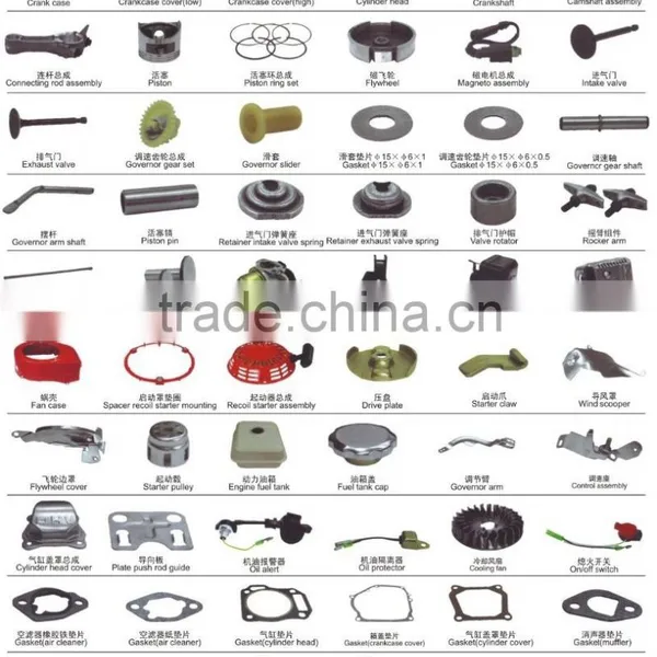 Zhejiang Taizhou Agriculture 2 Inch Water Pump List Spare Parts photo-2