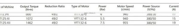 Elevator Traction Machine Auto Electrical Spare Parts photo-3