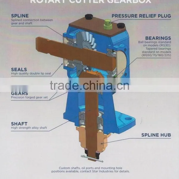 RG Series Agricultural Rotary Lawn Mower Gearbox photo-5