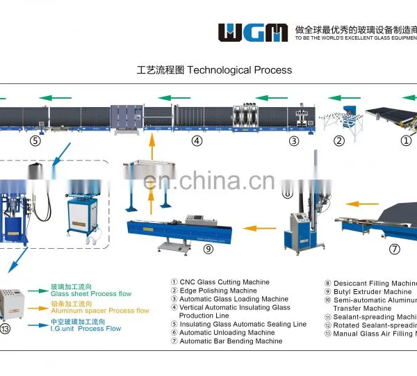 Insulating Glass Machine --Automatic Butyl Extruder Machine & Butyl Rubber Coating Equipment for Double Glazing photo-6