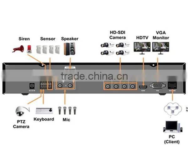 4/8/16CH AHD DVR Camera System Turkish Language Analog DVR photo-2