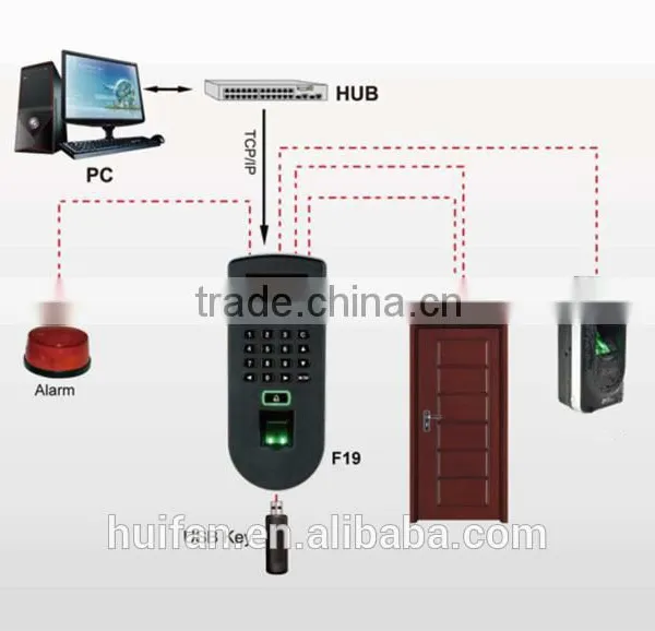 Office Fingerprint Access Control Security Device ( HF-F19) photo-4