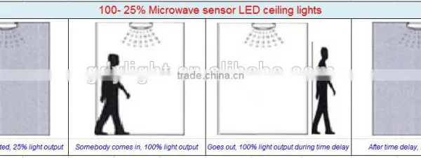 Auto Dimmable Car Park Light, 36W Triproof LED Batten, 0.5-8m Microwave Motion Sensor, 1200mm(GL3606SA) photo-2
