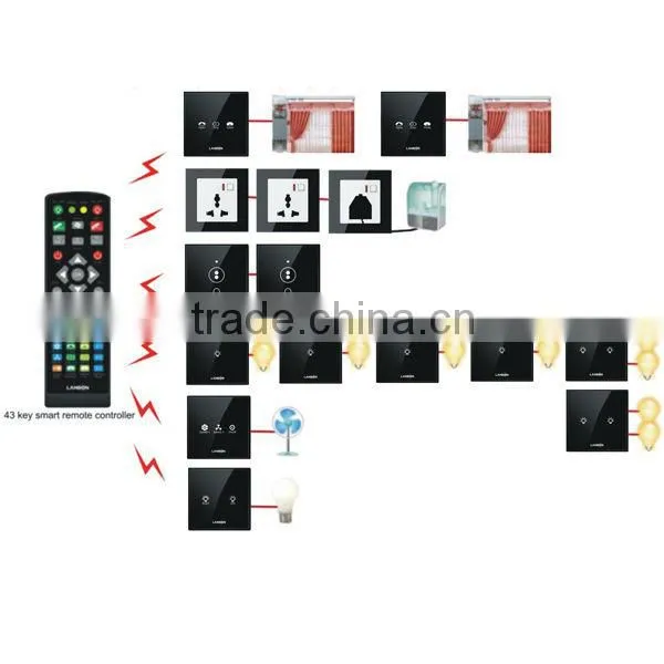 Smart Home Kit Wireless Touch Wall Switches for Home/office/hotel