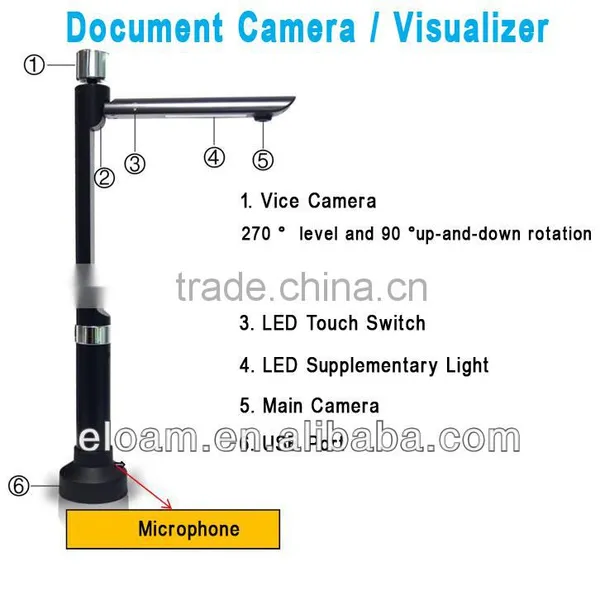 Eloam education industry portable classroom visualizer,document camera provider