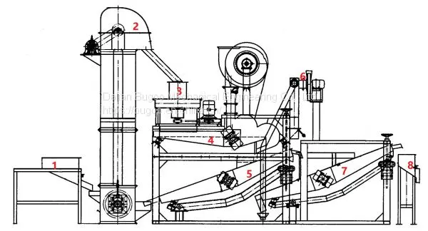 Buckwheat Shelling Machine-- Buckwheat Sheller