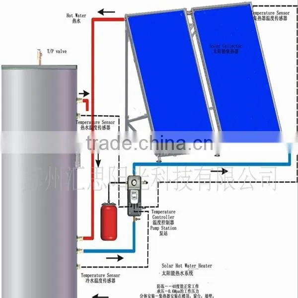 150L 200L 300L 400L 500L Solar Water Heater System With SRCC Solar Keymark Collectors