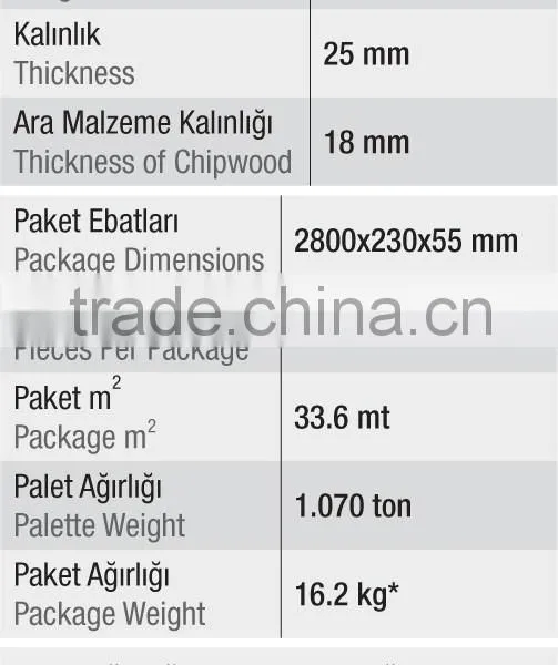 Pvc Moulding Mdf Crown Profile, Cornice photo-4