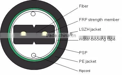 Cable Manufacturer Changguang Fiber Optic Equipment Ftth Bow-type Drop Cable for Duct Communication Cables photo-2