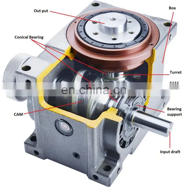 80DSF Cam Indexer for Assembly Automation photo-2