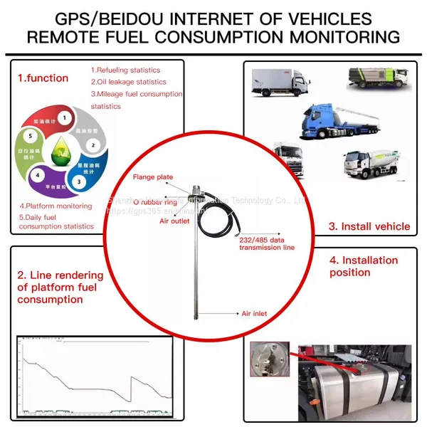 Cuttable GPS Fuel Level Sensor GPS Tracking Tank Monitoring photo-3