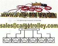 Air Casters Application Air Casters on Sale