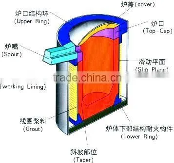 Factory Direct Sale Foundry Spout Ladle photo-2