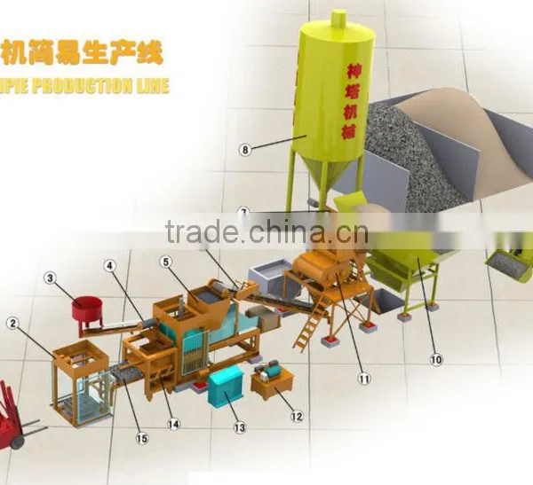 hot sale! QTJ4-25 concrete block small scale business