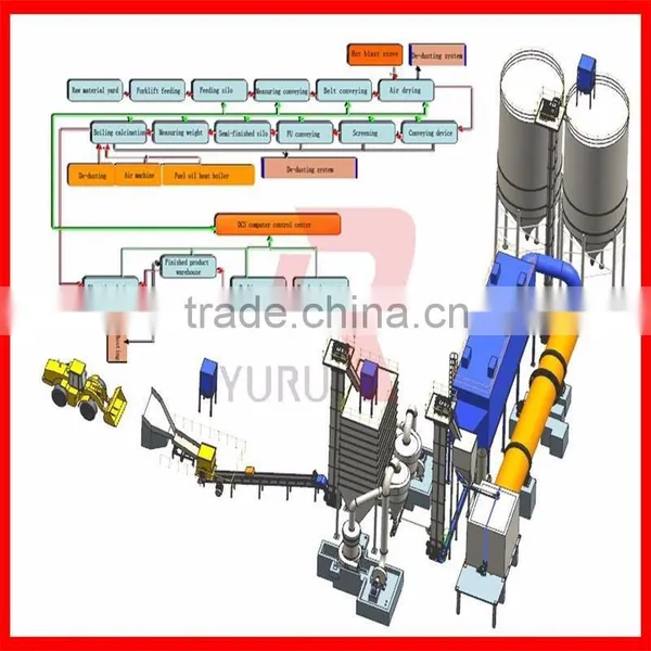 Competitive Manufacturer Gypsum/plaster Powder Production Line photo-2