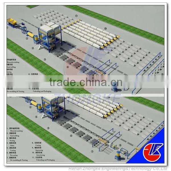 AAC(all Aluminium Conductors),AAC Industries Equipments